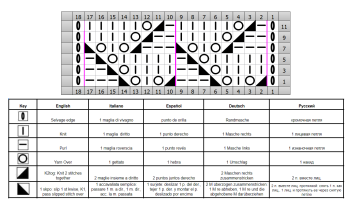 lace knit stitch chart
